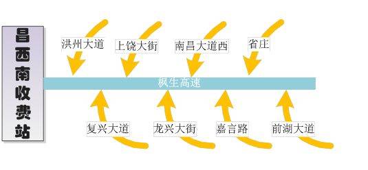 2025江西开放式高速公路计费规则解读（2）