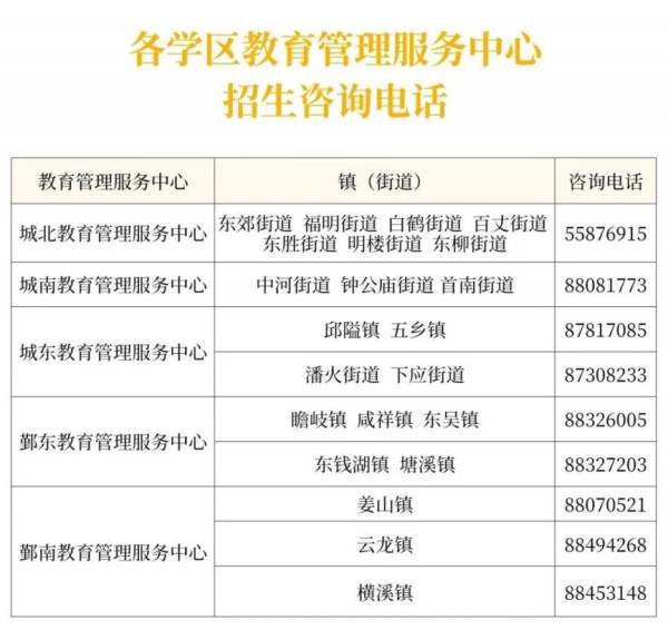 2025年鄞州区流动人口子女义务教育段积分入学告家长书（2）