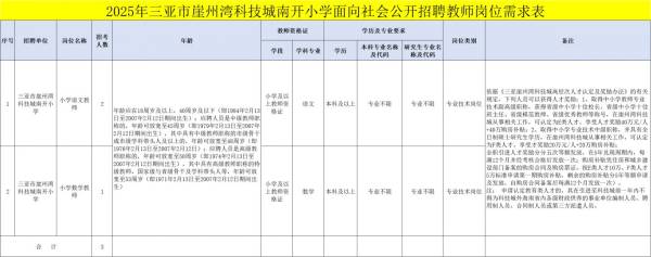 2025三亚市崖州湾科技城南开小学招聘教师（岗位+报名+条件）