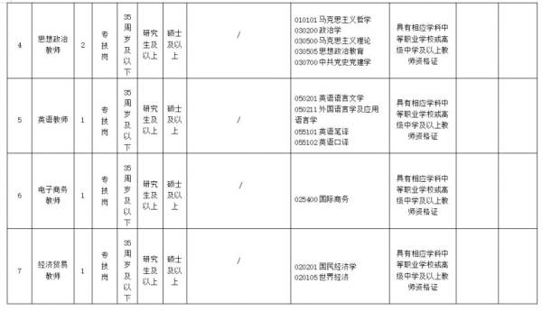 海南省银行学校2025年公开招聘事业编制人员（岗位+报名+条件）（2）