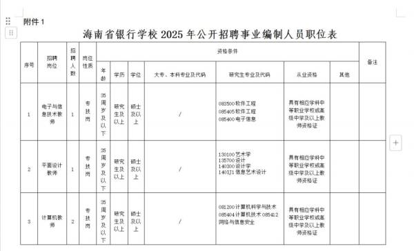 海南省银行学校2025年公开招聘事业编制人员（岗位+报名+条件）