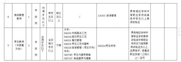 海南省银行学校2025年公开招聘事业编制人员（岗位+报名+条件）（3）