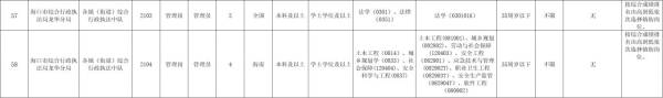 2025海口龙华区公开招聘事业编制人员（岗位+报名+条件）（4）