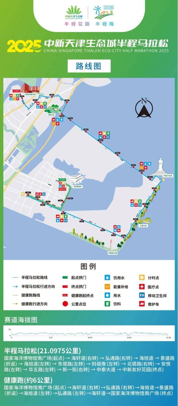 2025中新天津生态城半程马拉松什么时候开跑？