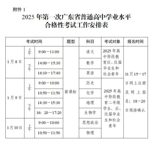 广东高中合格考考哪些科目