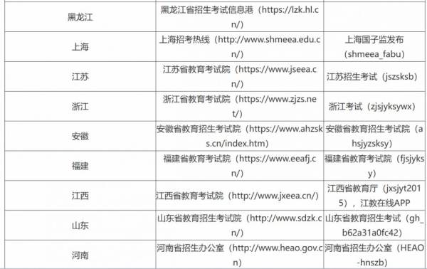 2025考研成绩什么时候公布（附成绩查询入口）（3）