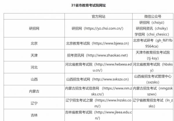 2025考研成绩什么时候公布（附成绩查询入口）（2）
