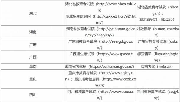 2025考研成绩什么时候公布（附成绩查询入口）（4）