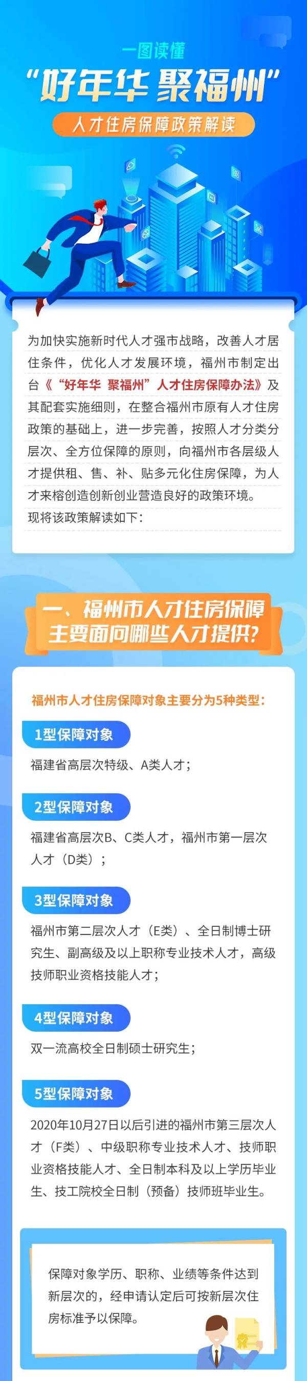 福州人才住房保障政策解读（2）
