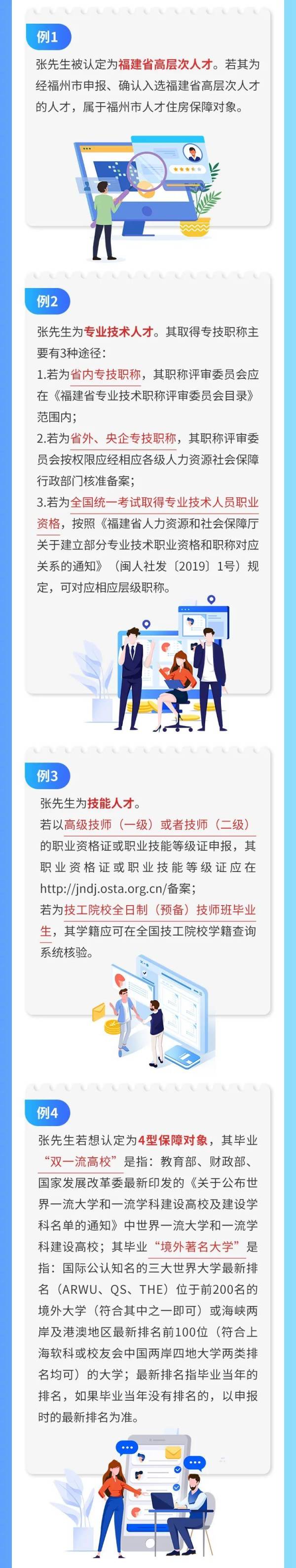 福州人才住房保障政策解读（3）