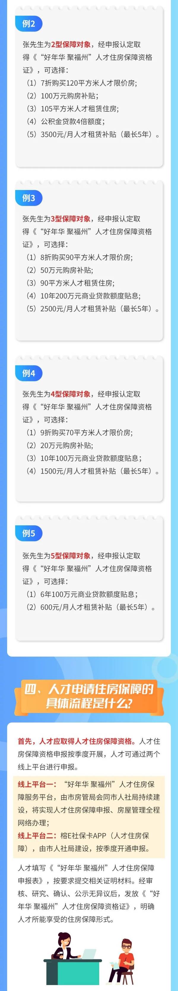 福州人才住房保障政策解读（6）