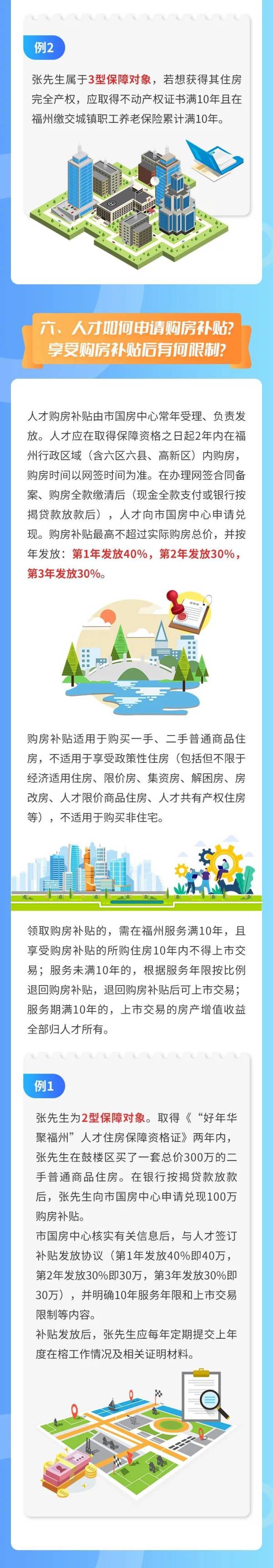 福州人才住房保障政策解读（8）