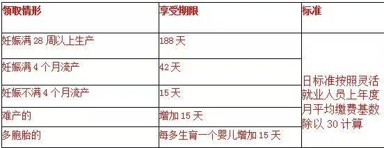 2025郑州灵活就业参保女职工生育能报销什么？（2）