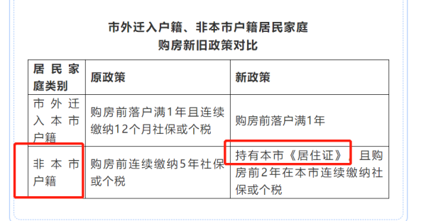 西安居住证能干什么