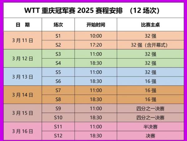2025WTT重庆冠军赛时间+赛程表