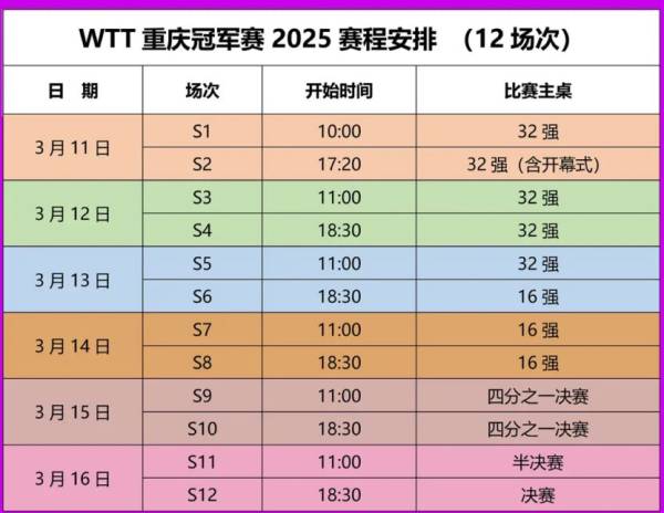 2025WTT兵乓球重庆比赛什么时候？