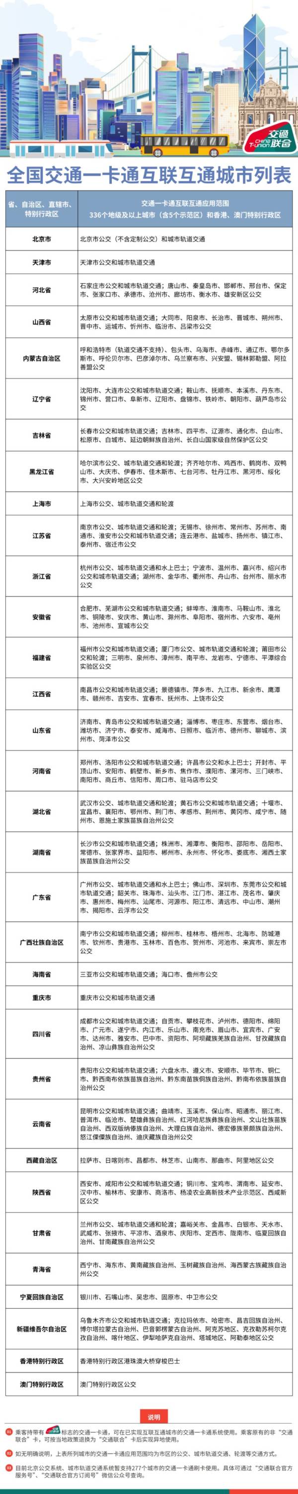 北京高校电子学生卡怎么办理?（5）