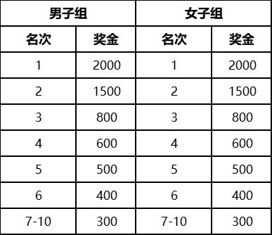 2025南京浦口马拉松什么时候出签（附查询入口）（4）