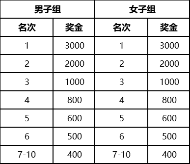 2025南京浦口马拉松什么时候出签（附查询入口）（2）