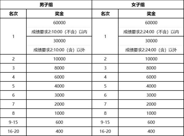 2025南京浦口马拉松什么时候出签（附查询入口）