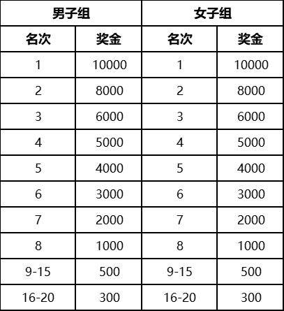 2025南京浦口马拉松什么时候出签（附查询入口）（3）