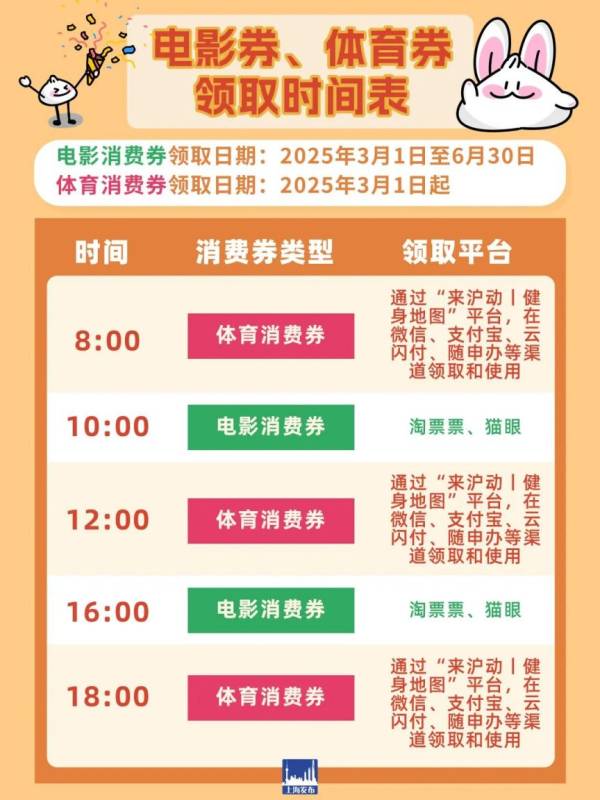 2025上海电影消费券什么时候发放