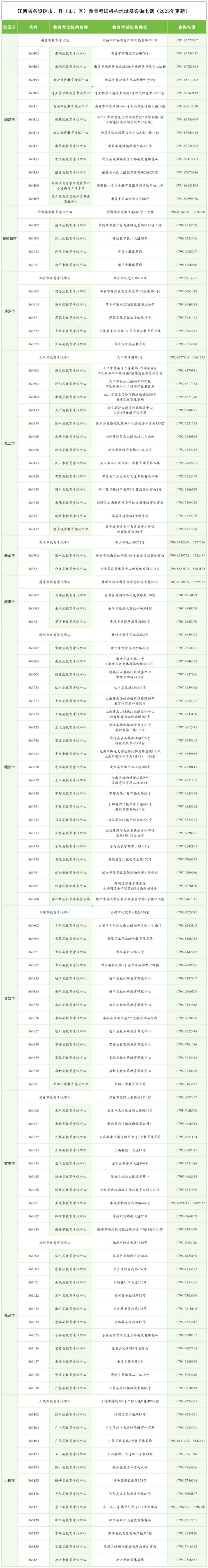 江西省2025年普通高考补报名时间