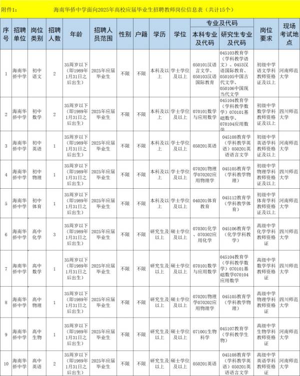 海南华侨中学赴高校面向2025应届毕业生招聘教师（岗位+报名+条件）