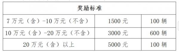 2025海南琼海汽车补贴多少钱（购买+销售）