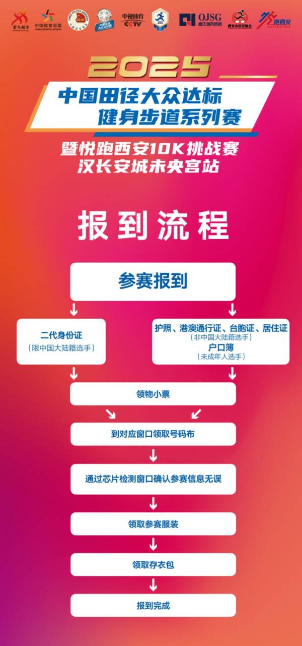 2025悦跑西安10K挑战赛领物流凭证要什么