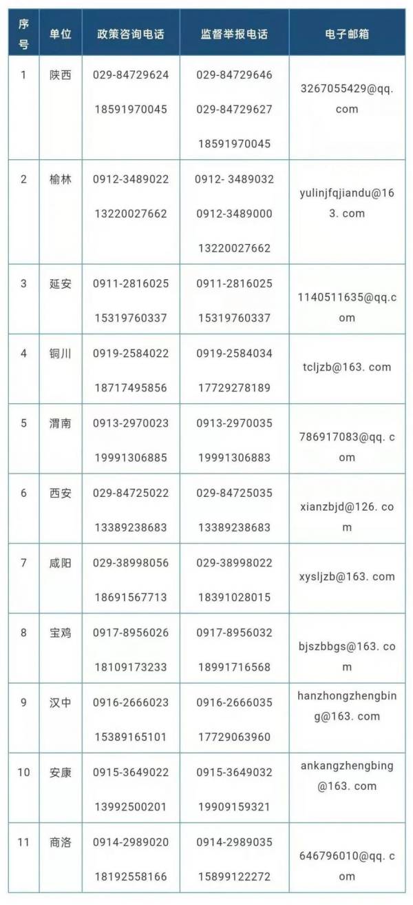 陕西大学生应征入伍优待政策