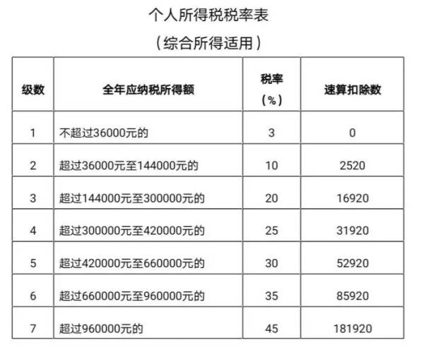 苏州个税​年度汇算是什么？怎么做？（10）