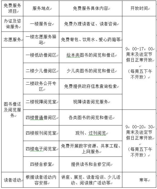 厦门湖里区图书馆开放时间是什么时候？