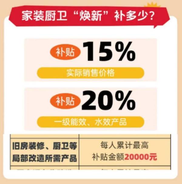 2025顺德家装厨卫家具家纺“焕新”消费券补贴标准是什么？（2）
