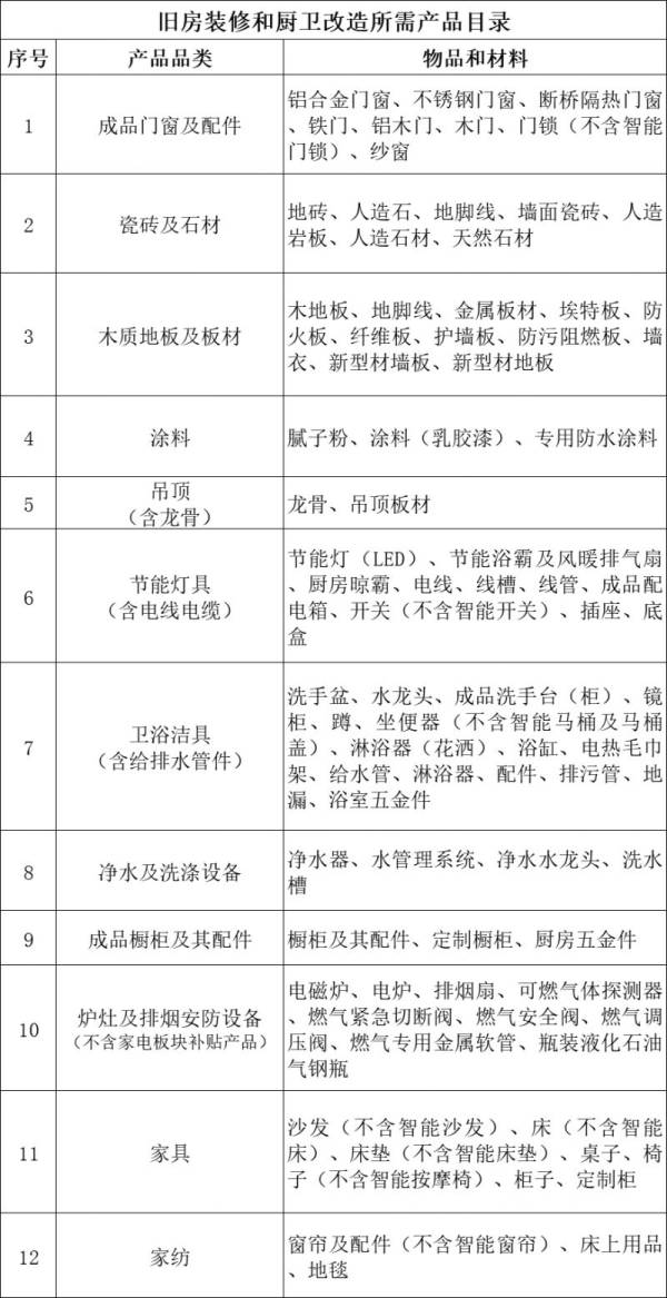 2025顺德家装厨卫家具家纺“焕新”消费券补贴标准是什么？
