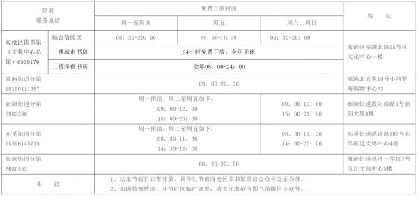 厦门市海沧区图书馆开放时间（总馆+分馆）
