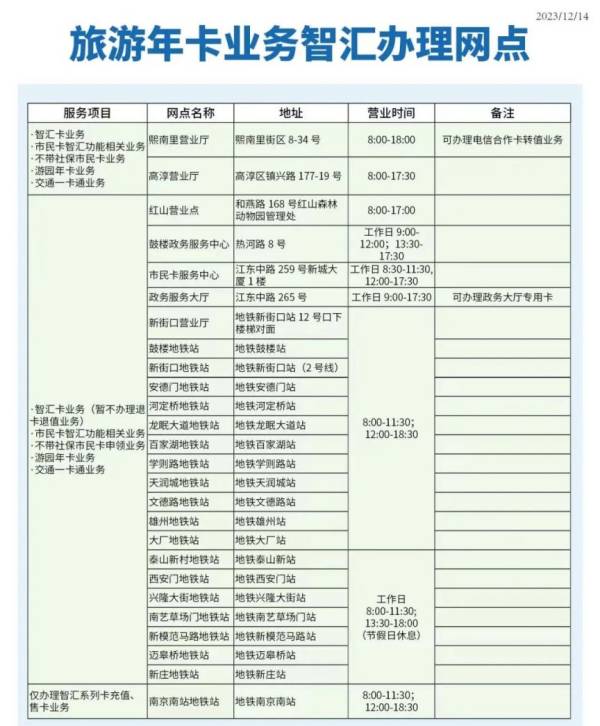 南京公司旅游年卡激活指南（时间+地点）（2）
