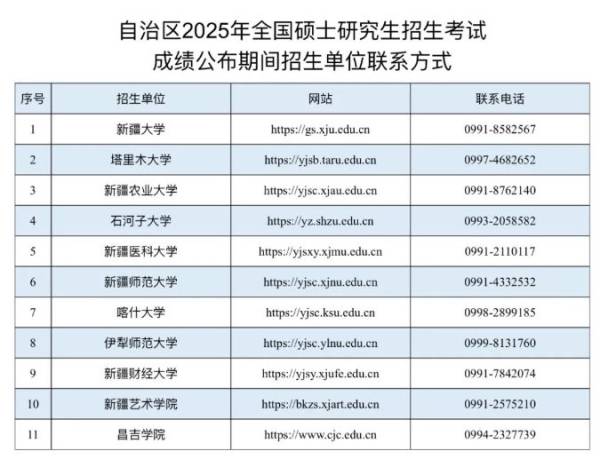 新疆2025考研初试成绩什么时候公布（附成绩查询入口）