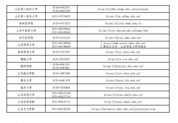 2025山东考研成绩查询时间是什么时候？（2）