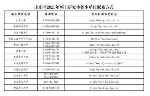 2025山东考研成绩查询时间是什么时候？