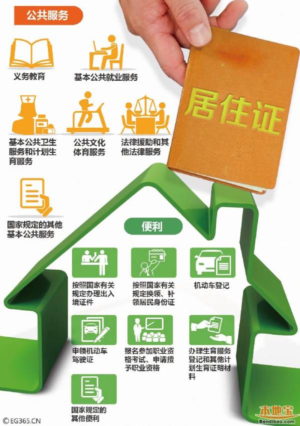 居住证一定要办吗?办理居住证有什么好处?(2) 居住证一定要办吗?办理居住证有什么好处?(2)