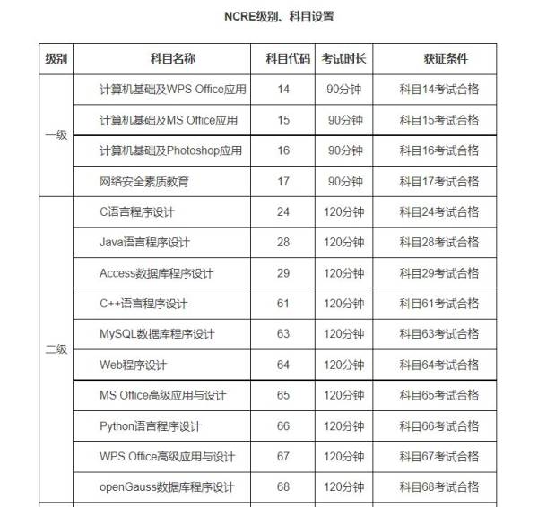 2025浙江计算机等级考试时间