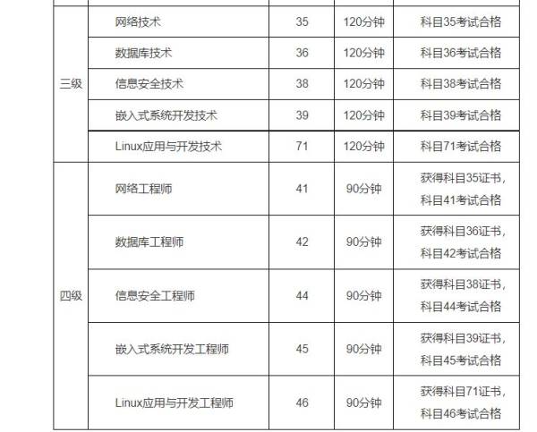 2025浙江计算机等级考试时间（2）