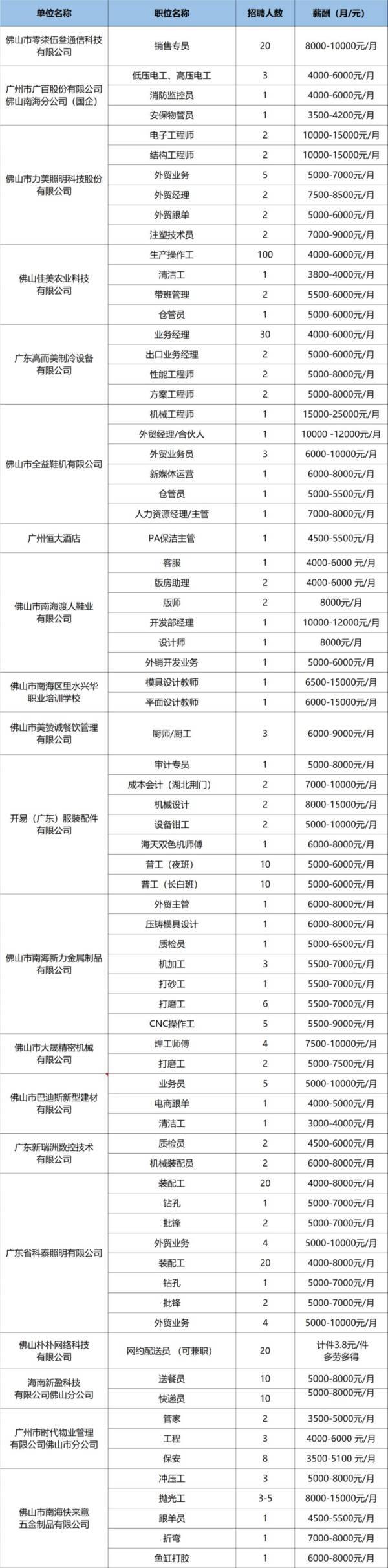 “就业服务便利店”——海南洲就业驿站招聘会活动详情 “就业服务便利店”——海南洲就业驿站招聘会活动详情