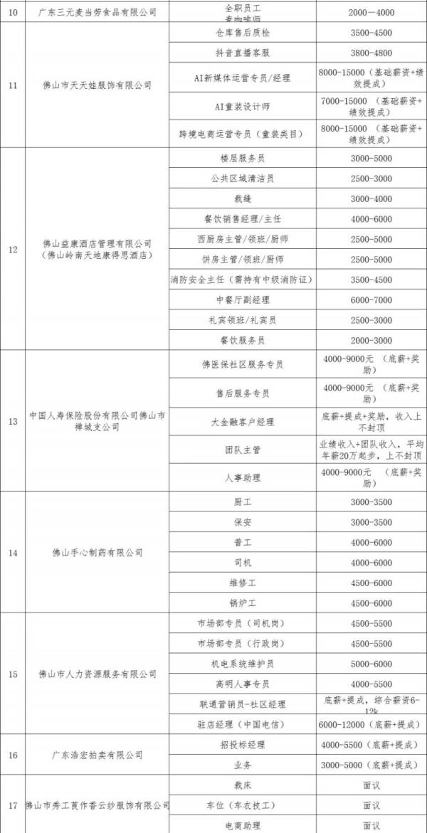 2025年祖庙街道公益自助式招聘会详情（时间+地点+岗位）（2）