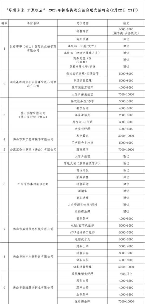 2025年祖庙街道公益自助式招聘会详情（时间+地点+岗位）