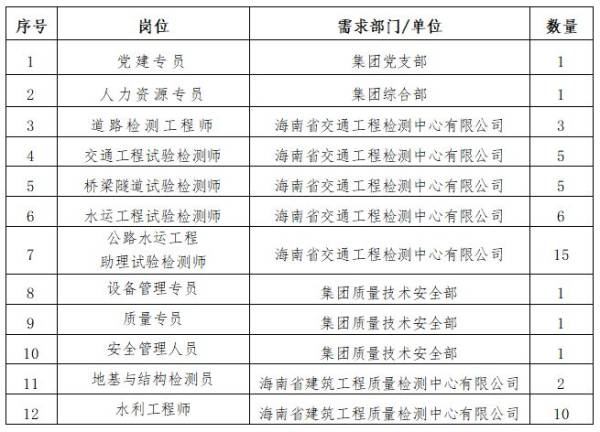海南省工程检验检测认证集团有限公司及其下属子公司招聘（岗位+报名）