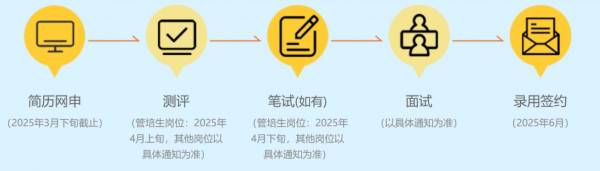 中国旅游集团2025年校园招聘（岗位+报名+条件）