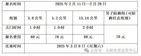 2025年昆明妇女节活动汇总（持续更新）