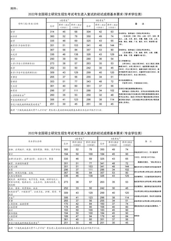 2020-2024年考研国家线公布时间（3）